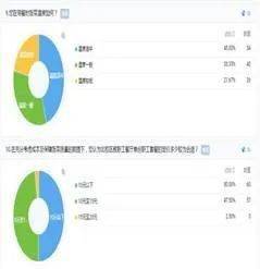 学生餐饮管理服务中心主动接受师生对 餐饮服务的监督